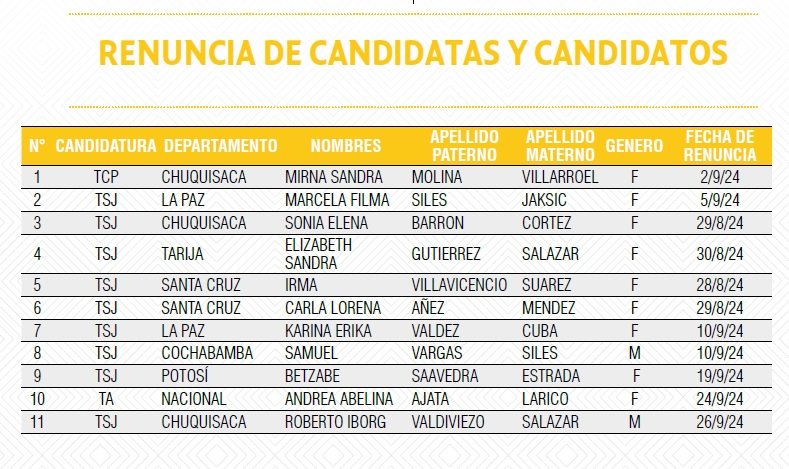 RenunciasMagistrados