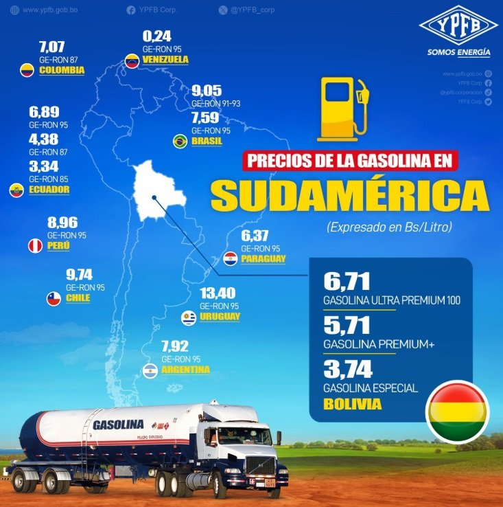 BOLIVIA CON EL COMBUSTIBLE MAS BARATO LATINOAMERICA